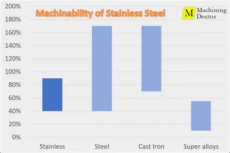 cnc machining stainless steel factories|304 vs 316 machinability.